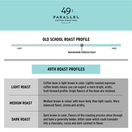 49th Parallel Coffee Roasters - Roasted Coffee Beans (Old School Espresso, 12 ounce)