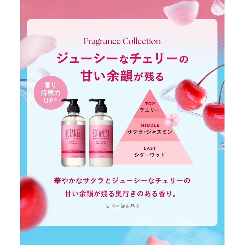 BOTANIST Botanist | Treatment, Smooth, Cherry & Cherry Scent