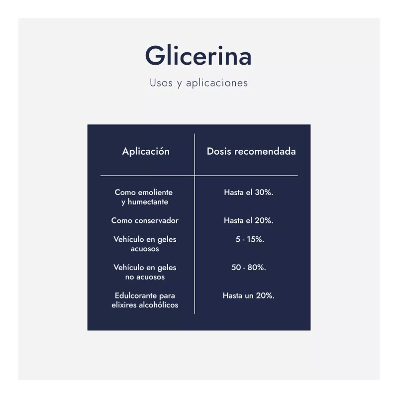 Hebbe Cosmetics Glicerina + Propilenglicol Cosmetico Alimenticio 500 Ml
