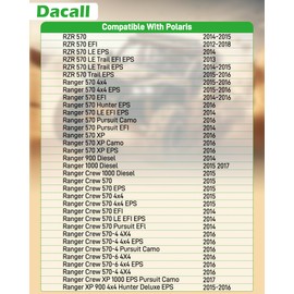 Dacall 7081706 Air Filter Fit for Polaris RZR 570, for Ranger 570 900 1000, for Ranger Crew Diesel, for Ranger XP RGR 900 XP ATV 4x4 2012 2013 2014 2015 2016 2017 2018