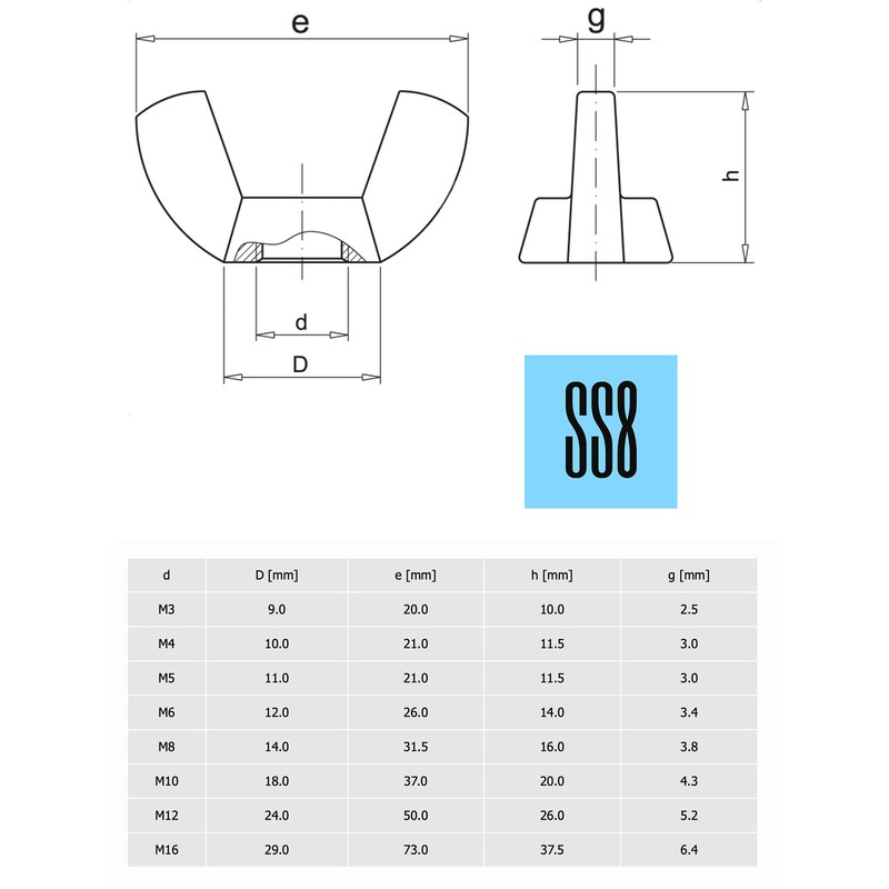 Wing Nuts Butterfly DIN 315 (American) Zinc Plated Steel for