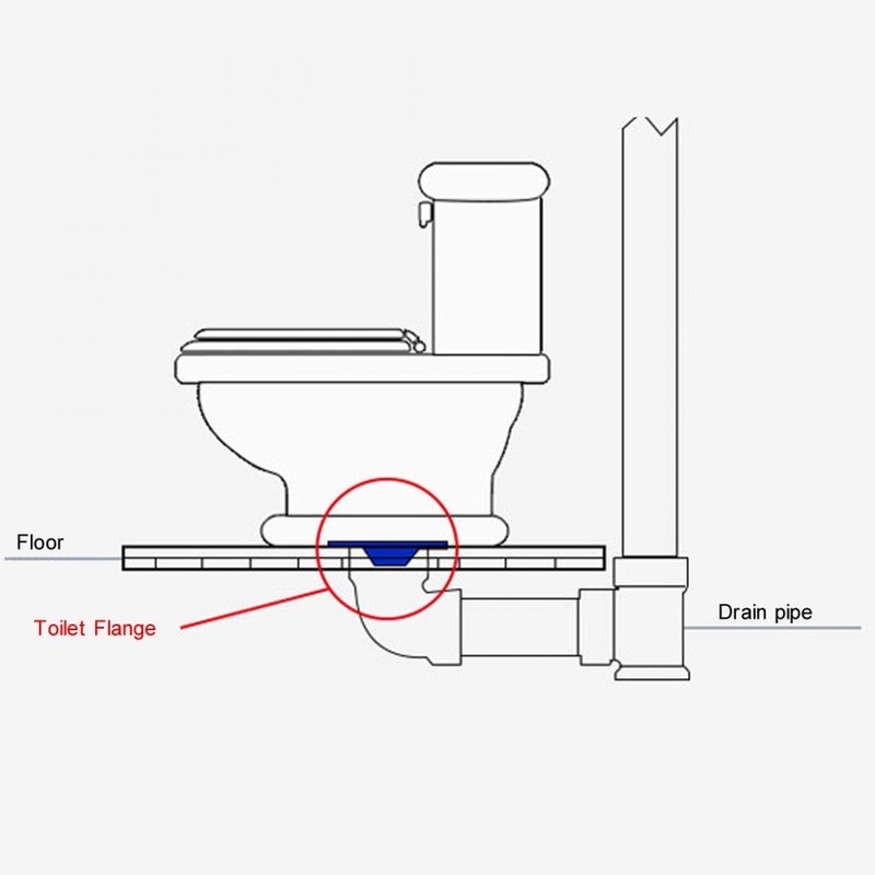Cyrank Toilet Wax Ring, Toilet Flange Odor-resistant Drain Pipe Sealing