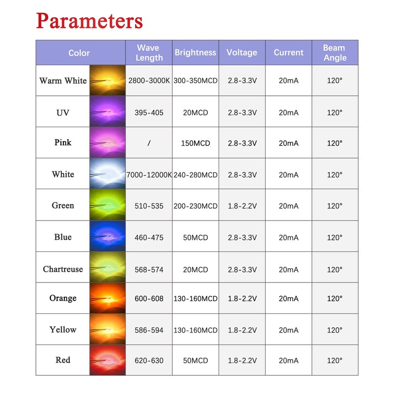 DiCUNO 20 x Micro LED Diodes for DIY, Model Making,