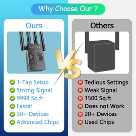 WiFi Extender Signal Booster for Home: Wireless Internet Repeater Range Coverage Up to 9998 Sq.Ft and 45+ Devices