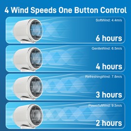 FGNTWP Portable Handheld Fan, Turbo Power High Speed, 4 Gear Wind, 3000mAh Rechargeable, Mini Pocket Design, Personal Fan for Travel Concerts Cruise Outdoor - White