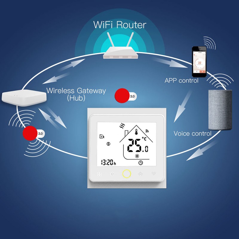 Intelligent Thermostat Mobile App Voice Control Electric Heating Thermostat Remote