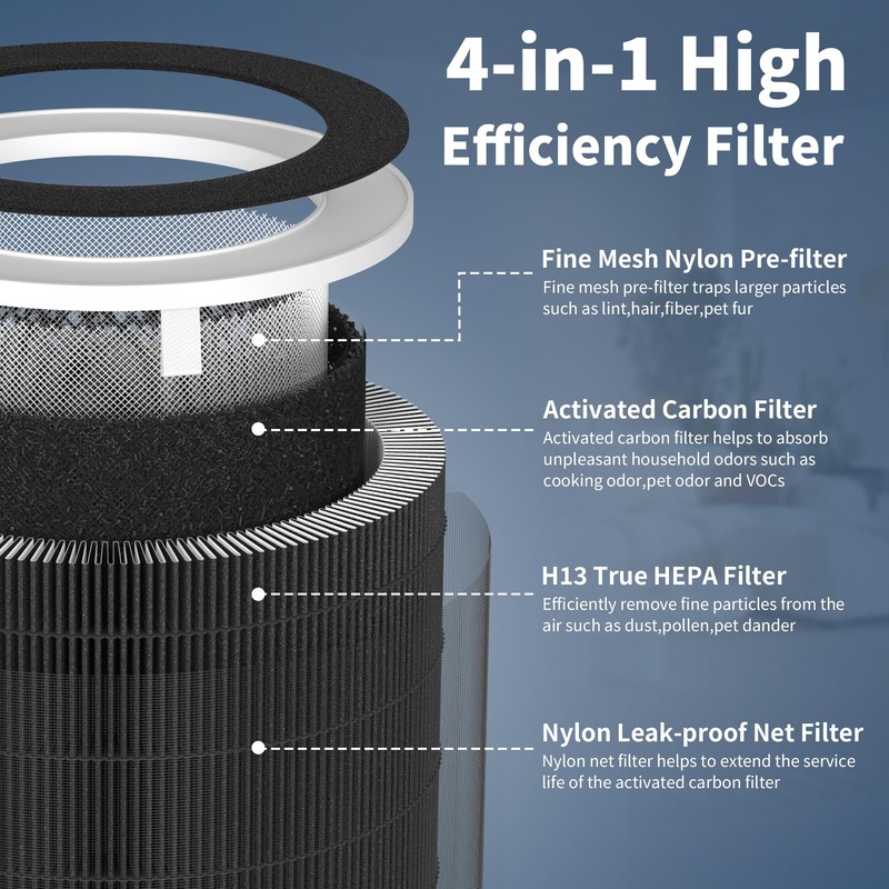 KJ500 Replacement Filter Compatible with Our Happi KJ500 Air Purifi-er,