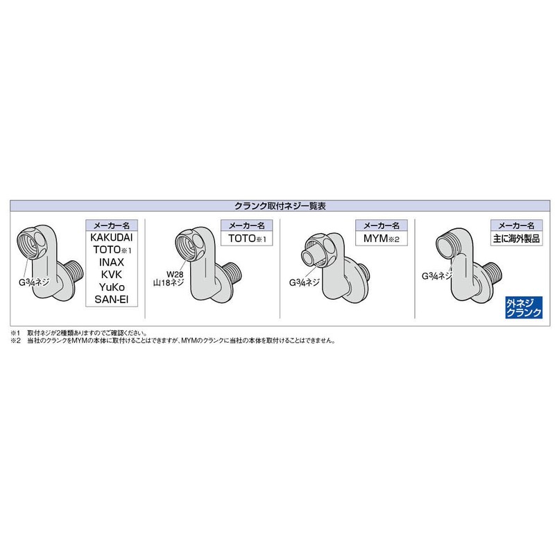 Kakudai 0177-54X20 Mixing Faucet Mounting Screw Hole Flange Cover Zagane