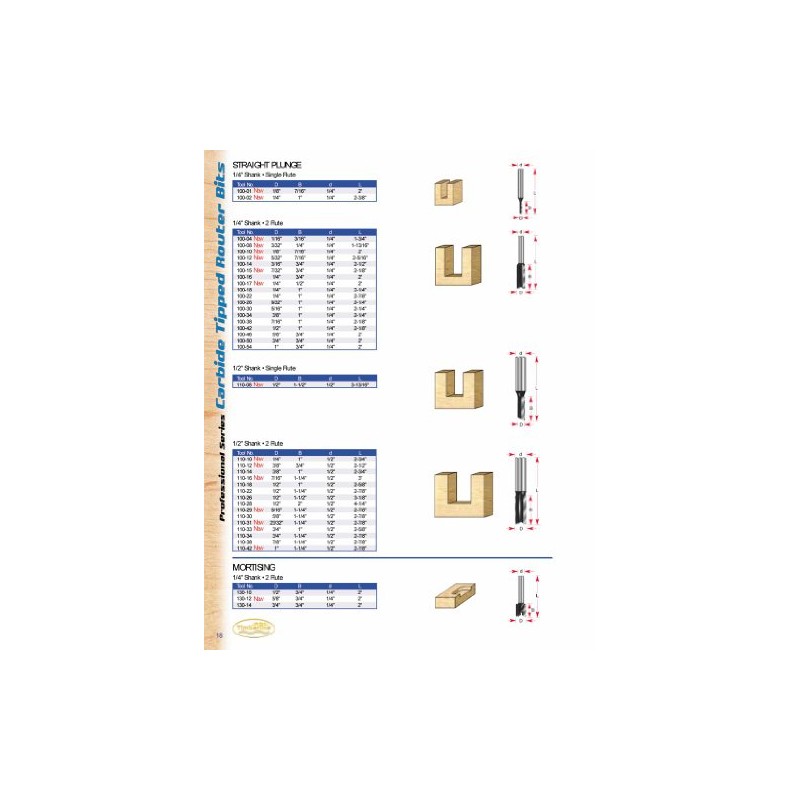 Timberline - 23/32 Diameter 1/2 Shank (110-31)