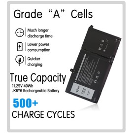40WH JK6Y6 3-Cell Battery for Dell Inspiron 5300 5301 5401 5402 5408 5409 5501 5508 5509 5400 7405 7300 7306 7500 7506 2-in-1 Silver Latitude 3410 3510 Vostro 5301 5401 5501 P102F H5CKD Laptop