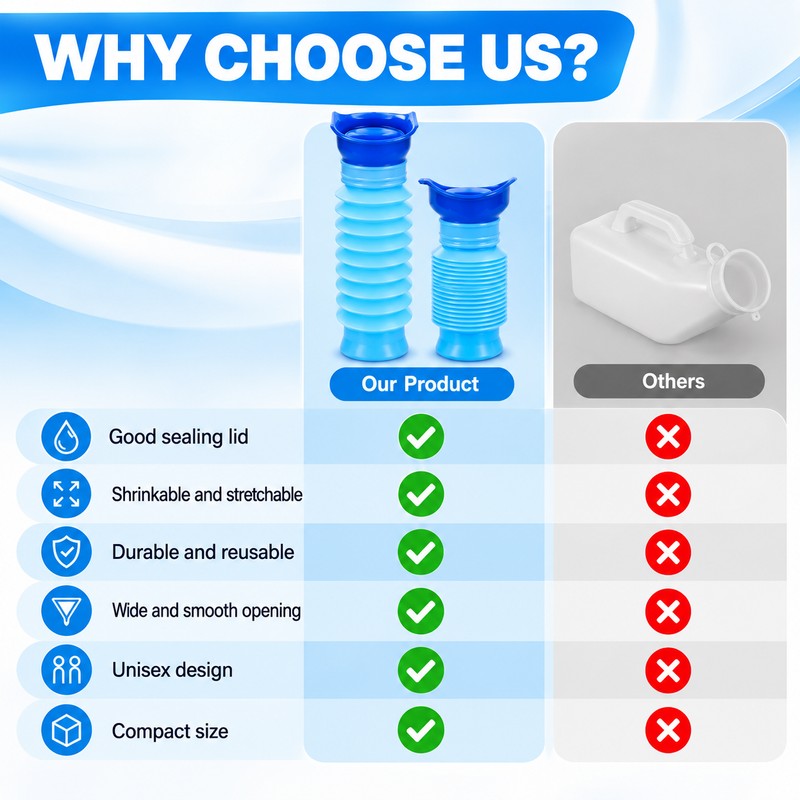 Portable Urinal Bottle 2 Pack for Travel – 750ml Shrinkable