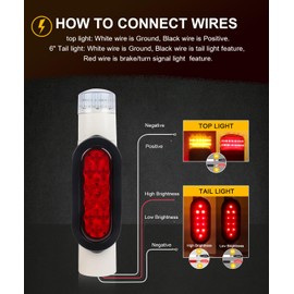 Yinaolan 2 Pcs Boat Trailer Guides with Lights, IP67 Waterproof Boat Trailer Guide Pole Light, PVC Pipe Lights for Guide on Post Sealed Submersible Running Turn Signal Brake Tail Lights, DOT Approved