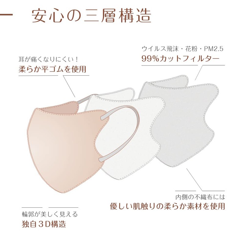 [cici bella] シシベラマスク 5d 20枚入り マスク バイカラー 花粉対策 使い捨てマスク 小顔マスク