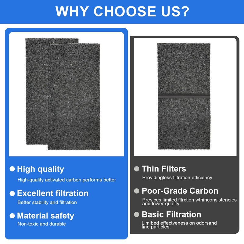 ARC-14S Activated Carbon Filter Cartridge Replacement for Whynter Portable Air