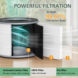 AP-T10FL Replacement Filter for HoMedics AP-T10-BK and AP-T10-WT Air Purifier, 360-Degree Efficient AP-T10 Filter, 2 Pack