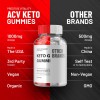 Keto Glow (2 Pack) Keto Glow Keto ACV Gummies Supplement