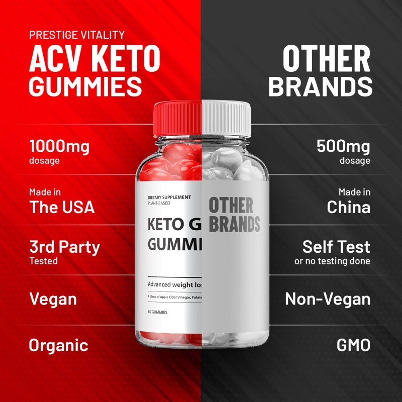 Keto Glow (2 Pack) Keto Glow Keto ACV Gummies Supplement