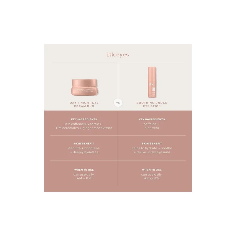 Itk Skincare Caffeine Aloe Vera - Bálsamo Para Debajo De