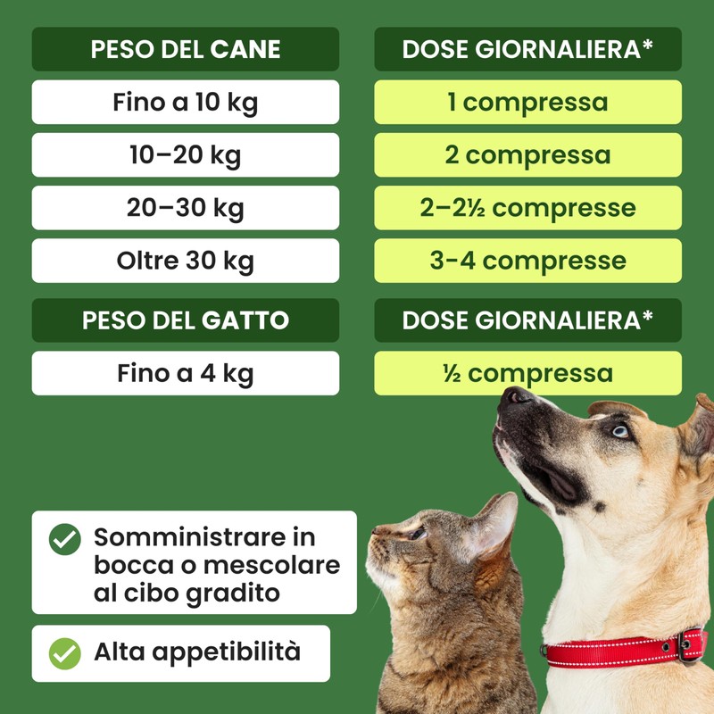 Trebifarma Diurecor Forte Cani e Gatti, Supporto Intensivo di Reni