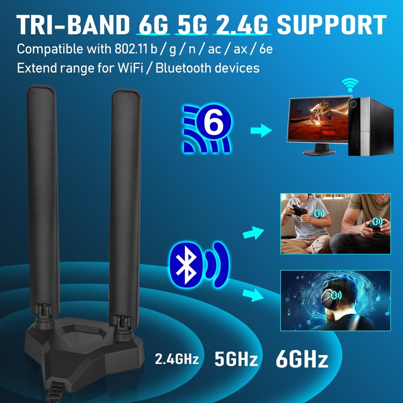 Eightwood WiFi 6E Tri-Band Antenna 6GHz 5GHz 2.4GHz Gaming WiFi