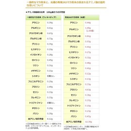 光健 元気の素 マカ 粉末 200g 有機JAS認証 100% マカパウダー 3点セット