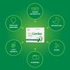 ProCombo - The Smart synbiotic with targeted delivery of The