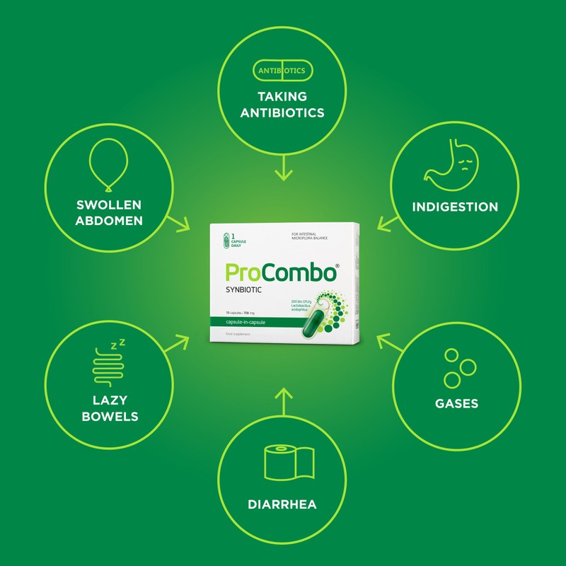 ProCombo - The Smart synbiotic with targeted delivery of The