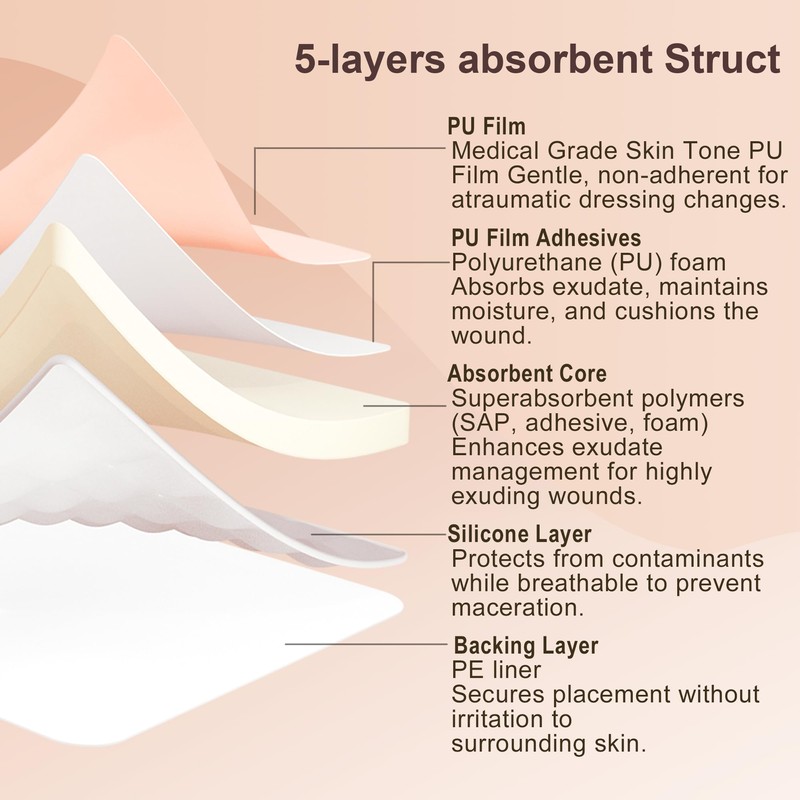 Ourmed Soft Flex Silicone Foam Dressings(6"x 6", Pack of 10)