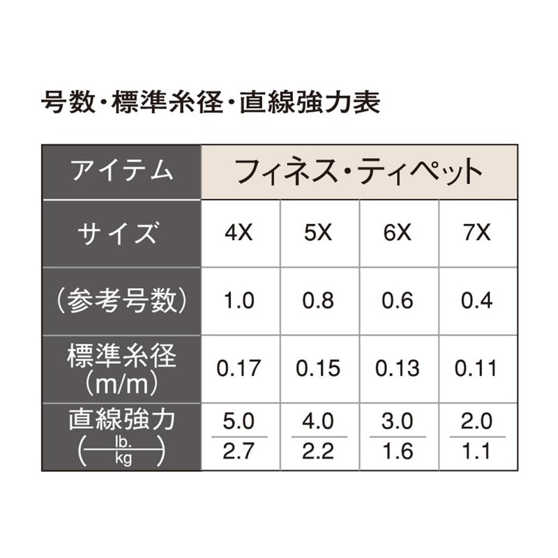 Tiemco (teximuko) finesutexipetto 0175000150040