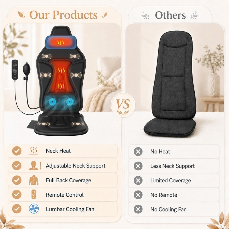 comrelax Vibrating Back Massager for Chair with Heat & Cooling,