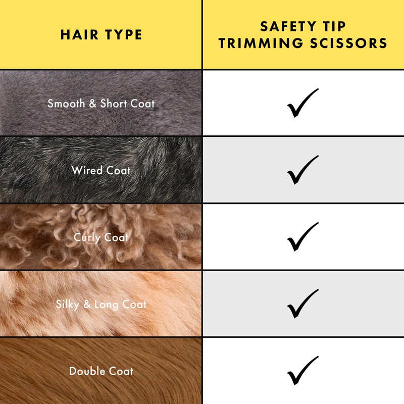 Tweezerman Pet Grooming Scissors, Stainless Steel Rounded Tip Trimming Shears