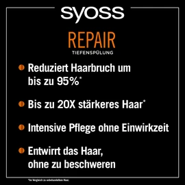 Syoss Deep Conditioner Repair (250 ml), Rich Conditioner Repairs All Levels of Hair Fibres, Conditioner for Smooth & Resistant Hair