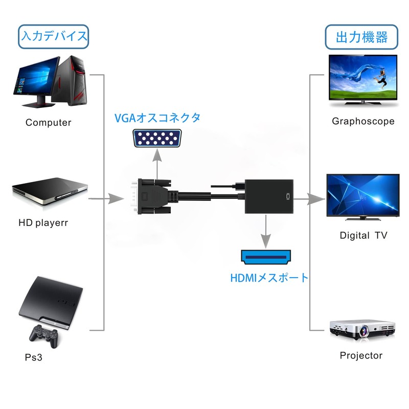 vga to hdmi converter adapter, HOUREIHOU