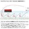 DAIWA 72S-W 72S-W Bus Lure, TD Vibration, Steese Custom