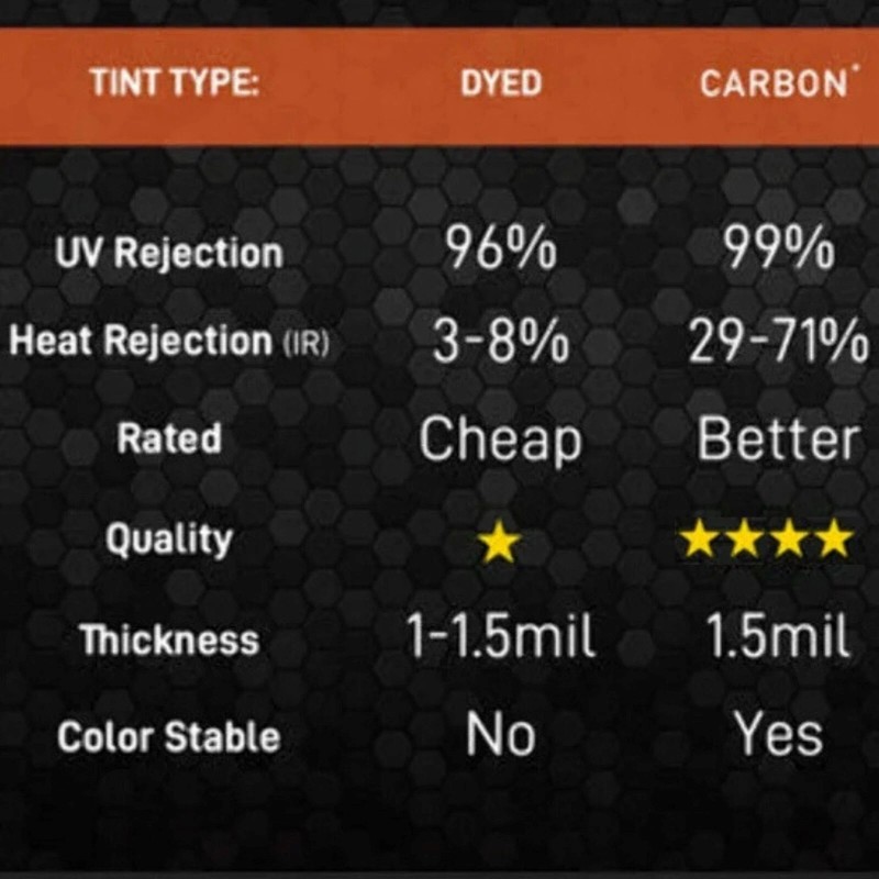 TintPro Premium Carbon Window tint fits Toyota Tacoma ext 2016-2023