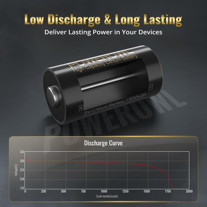 POWEROWL CR123A 3V Lithium Battery 12 Count, High Capacity 123A