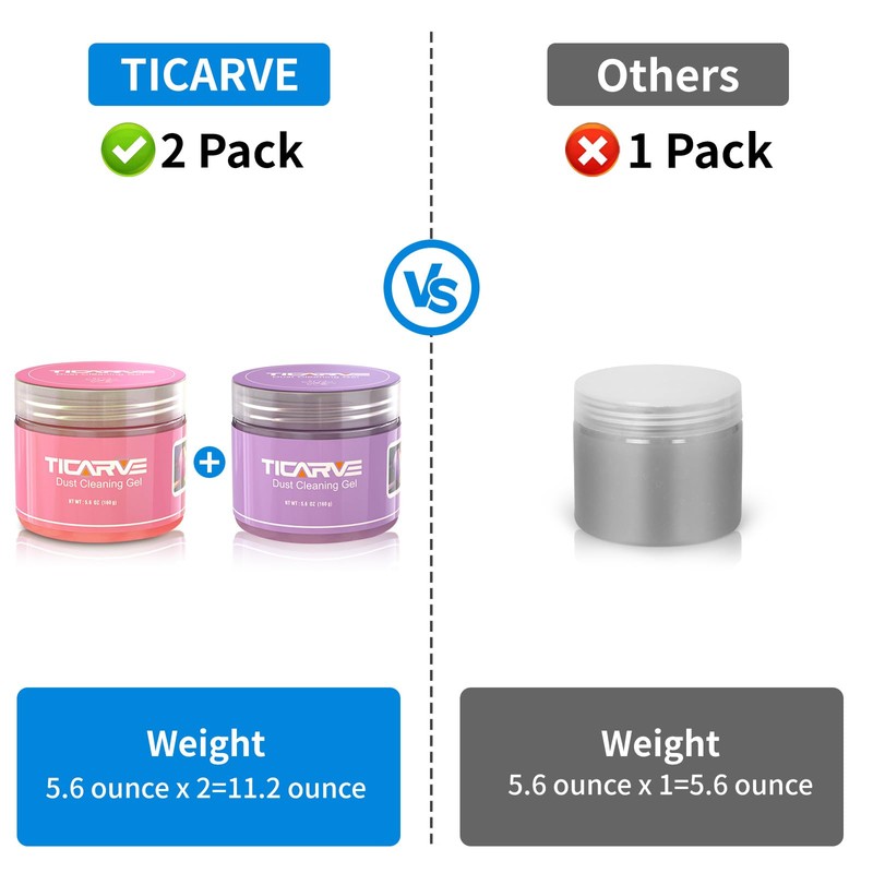 TICARVE 2 Pack Cleaning Gel Car Cleaning Putty Car Slime