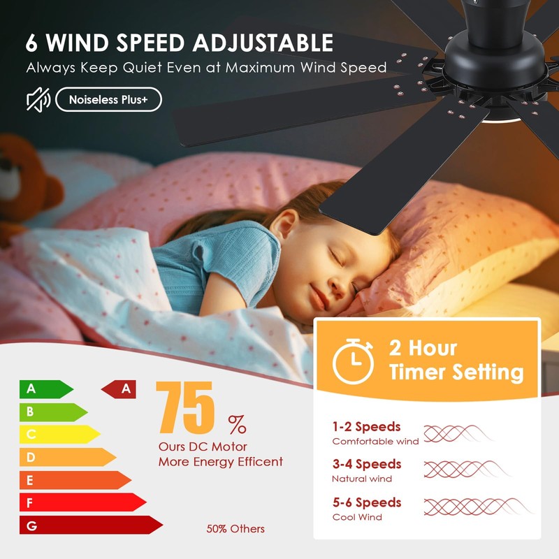 Mpayel Ceiling Fans with Lights, 52 Inch Low Profile Flush