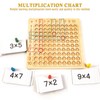 OneNine Multiplication Board, 1 x 1 Learning Game for Primary