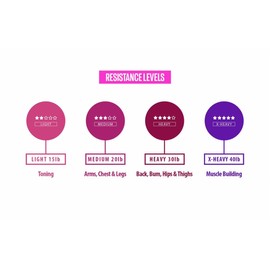 Exercise Resistance Bands for Home & Gym Workouts, Yoga, Physical Therapy, and Injury Recovery, 15, 20, 30 & 40 LB