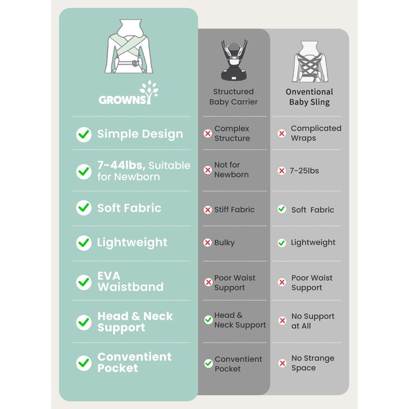 GROWNSY Baby Carrier Newborn to Toddler, Lightweight Ergonomic 7-44 lbs