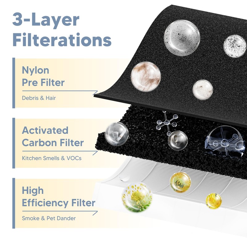 YCWARMXX 3000 Replacement Filter Compatible with A-Doctor 3000 series（3000 3000m
