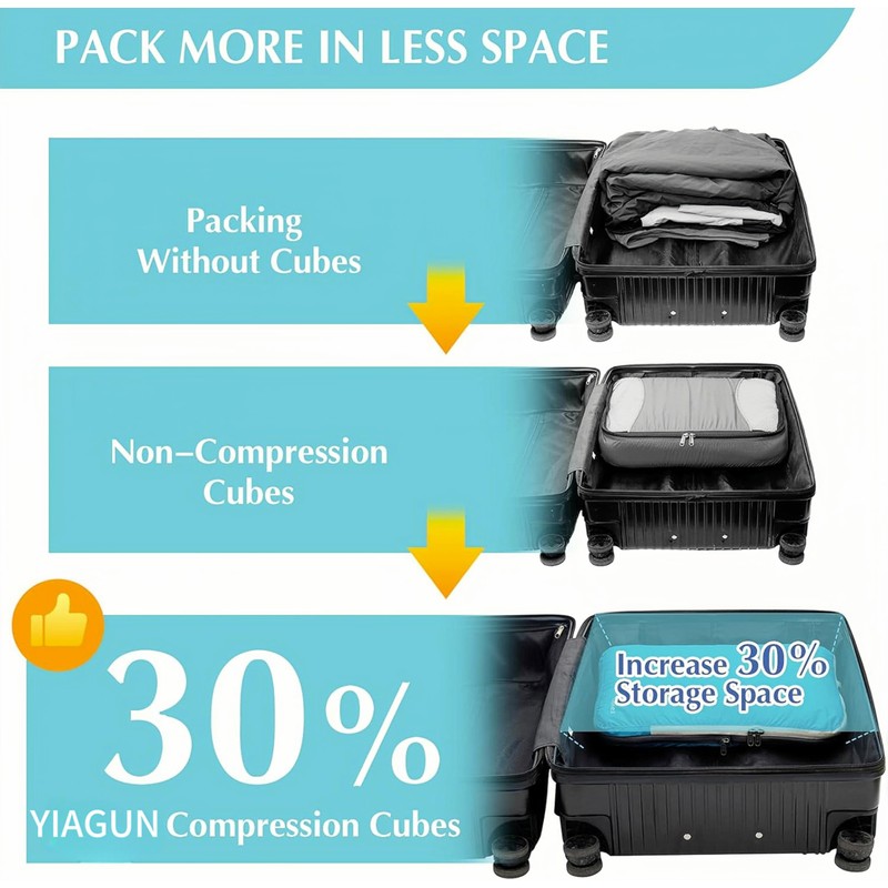 YIAGUN Compression Packing Cubes Extensible Organizer Bags For ZippeTravel Suitcase