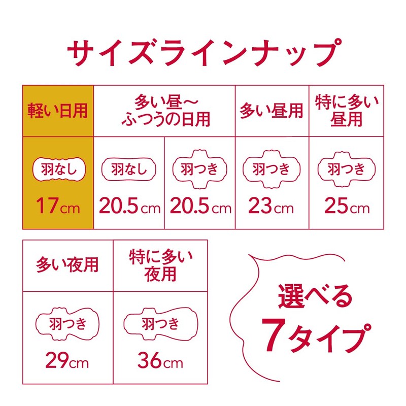 Ellis Compact Guard, Wingless, 6.7 inches (17 cm) (Light Day),