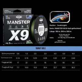 SeaKnight X9 9-Way Fishing Line Braided Salt Water 150 m / 300 m / 500 m PE Braided Fishing Line 9 Strands Super Strong Carp Fishing Line Trout 17-80 lb