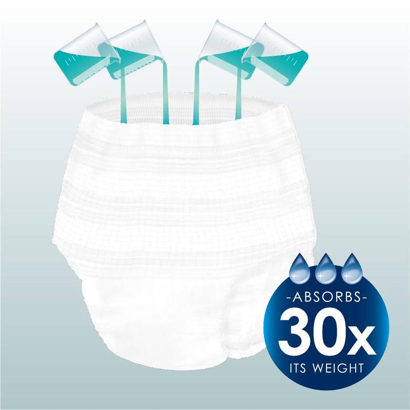 Adult Incontinence Underwear，Unisex，Maximum Protection，Small，60 Count