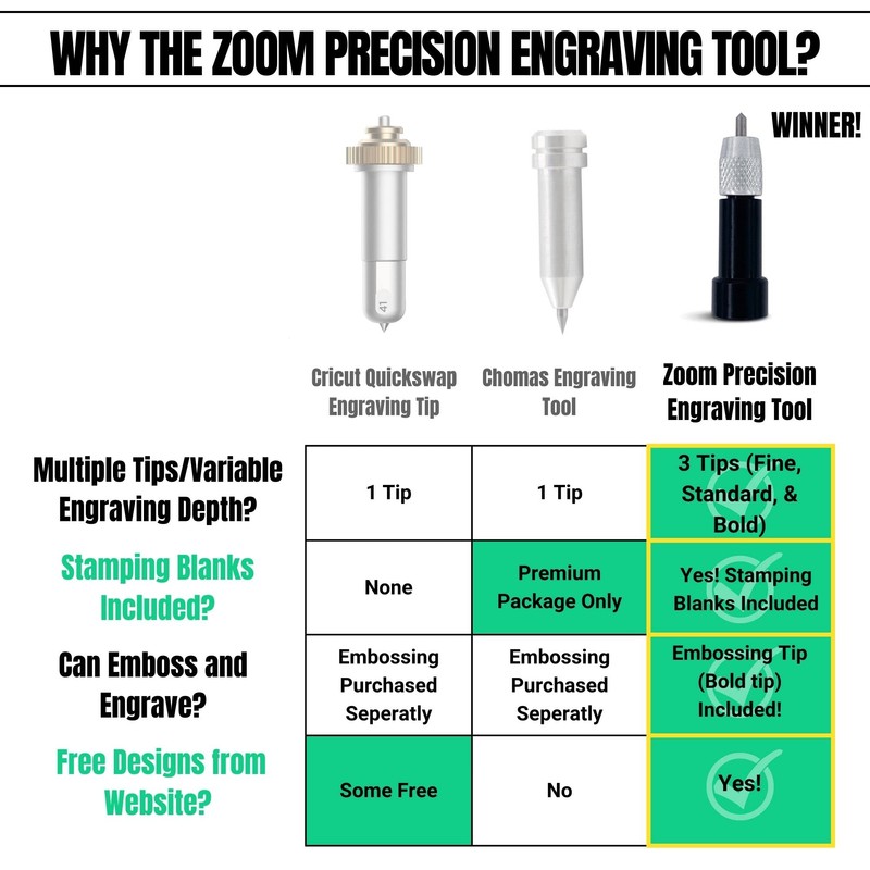 Etching/Engraving Tool Maker, Explore, Explore Air, and Explore One Compatible