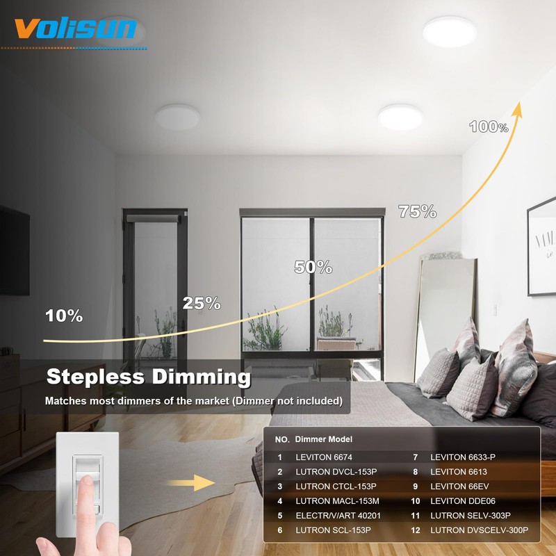 VOLISUN 5CCT LED Flush Mount Ceiling Light, 7 inch Dimmable