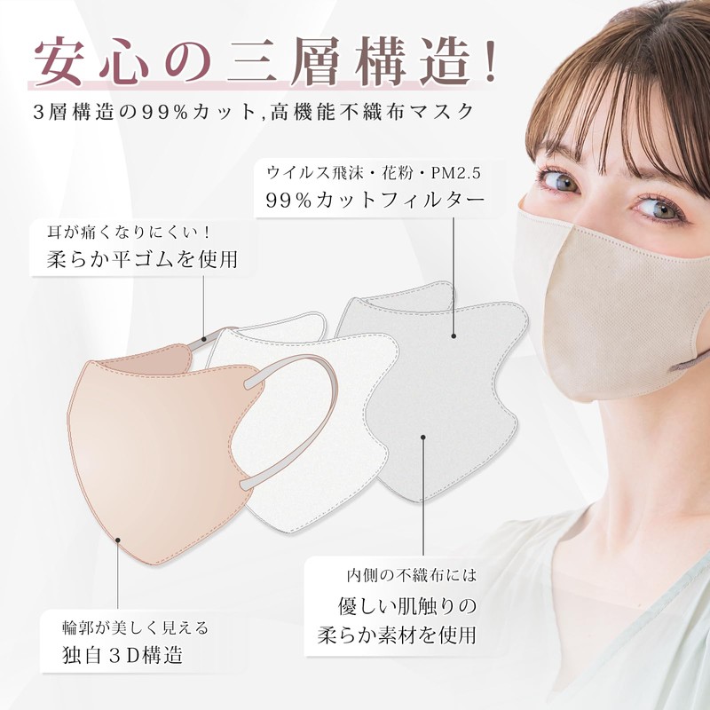 [シシベラスポーツ] 『2026改良モデル』 マスク 立体 不織布 56枚 3D バイカラー 立体マスク 花粉対策