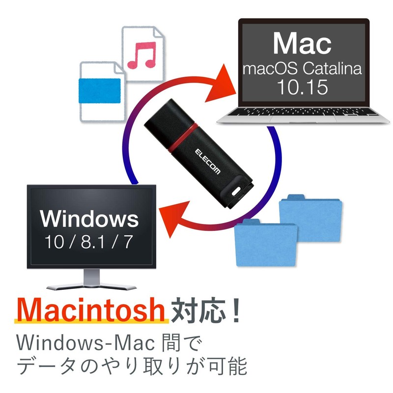 Elecom MF-DRU3032GBKR USB Memory, 32 GB USB 3.2 (Gen1) Compatible,